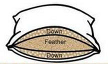 Ukuran Custom 3 Kamar Dua Stitch Microfiber Bantal dengan Down atau Polyester Mengisi