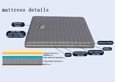 Lembut Raja / Ratu / ganda / Ukuran Penuh Memory Foam Mattress Disesuaikan